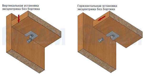 Эксцентрик для двери это